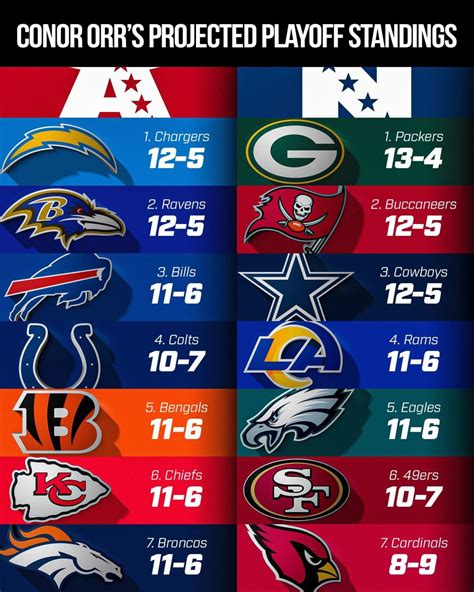 NFL standings and schedule